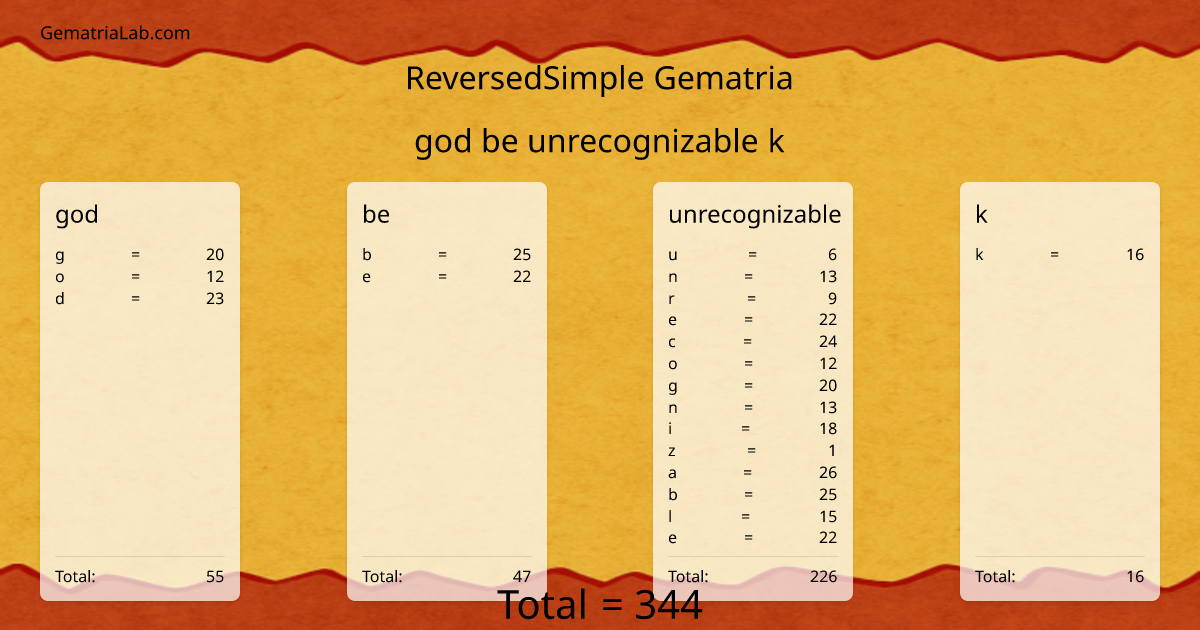 god be unrecognizable k in reversedSimple Gematria